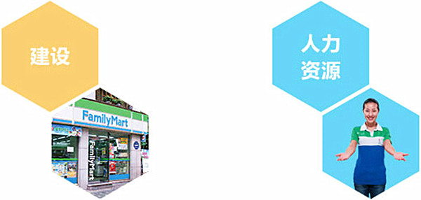 全家便利店加盟